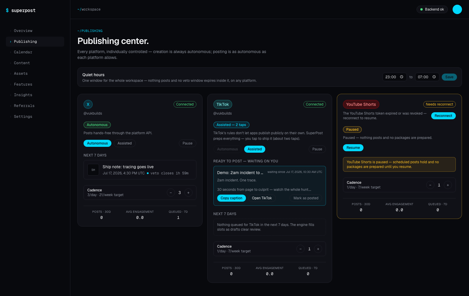 The SuperPost publishing center: one card per platform. X is connected and Autonomous with a queued post and a live veto countdown; TikTok is Assisted — 2 taps with a ready-to-post package (copy caption, open TikTok, mark as posted); YouTube Shorts is paused with a reconnect prompt. A workspace-wide quiet-hours bar sits above the cards.